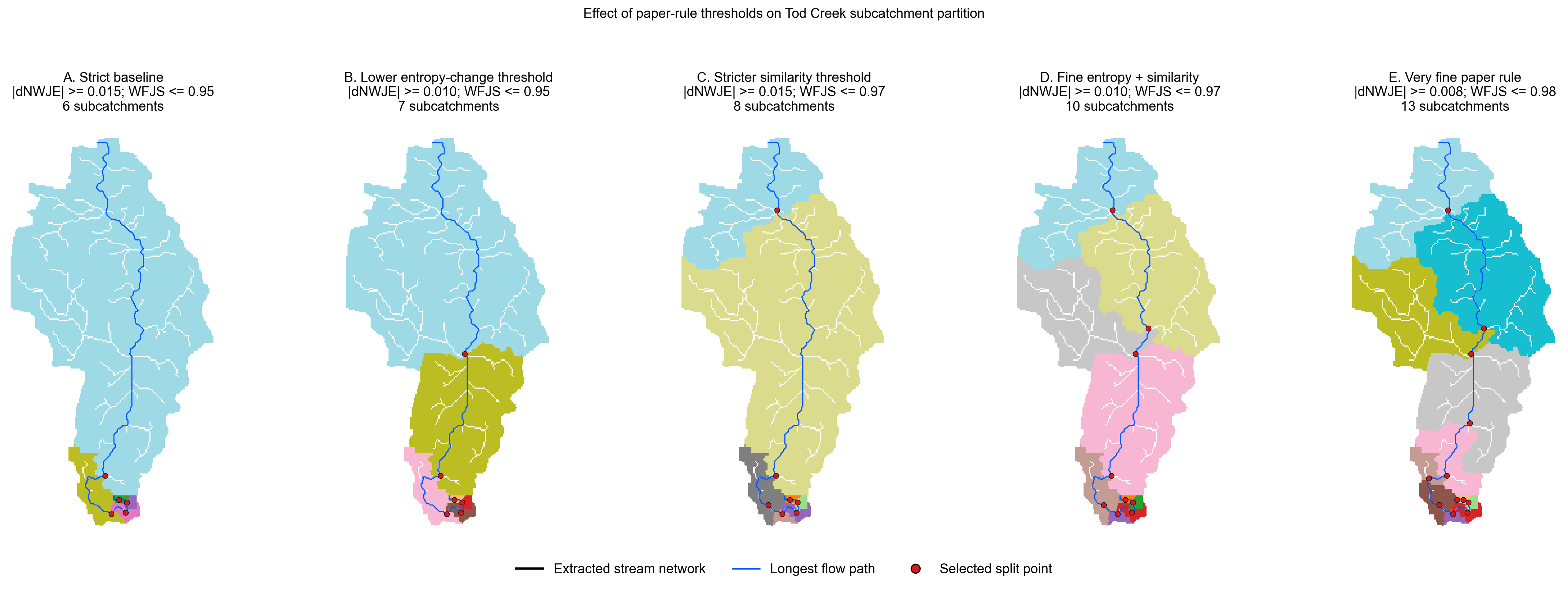 Information-loss-guided subcatchment partition using entropy and fuzzy-similarity preprocessing