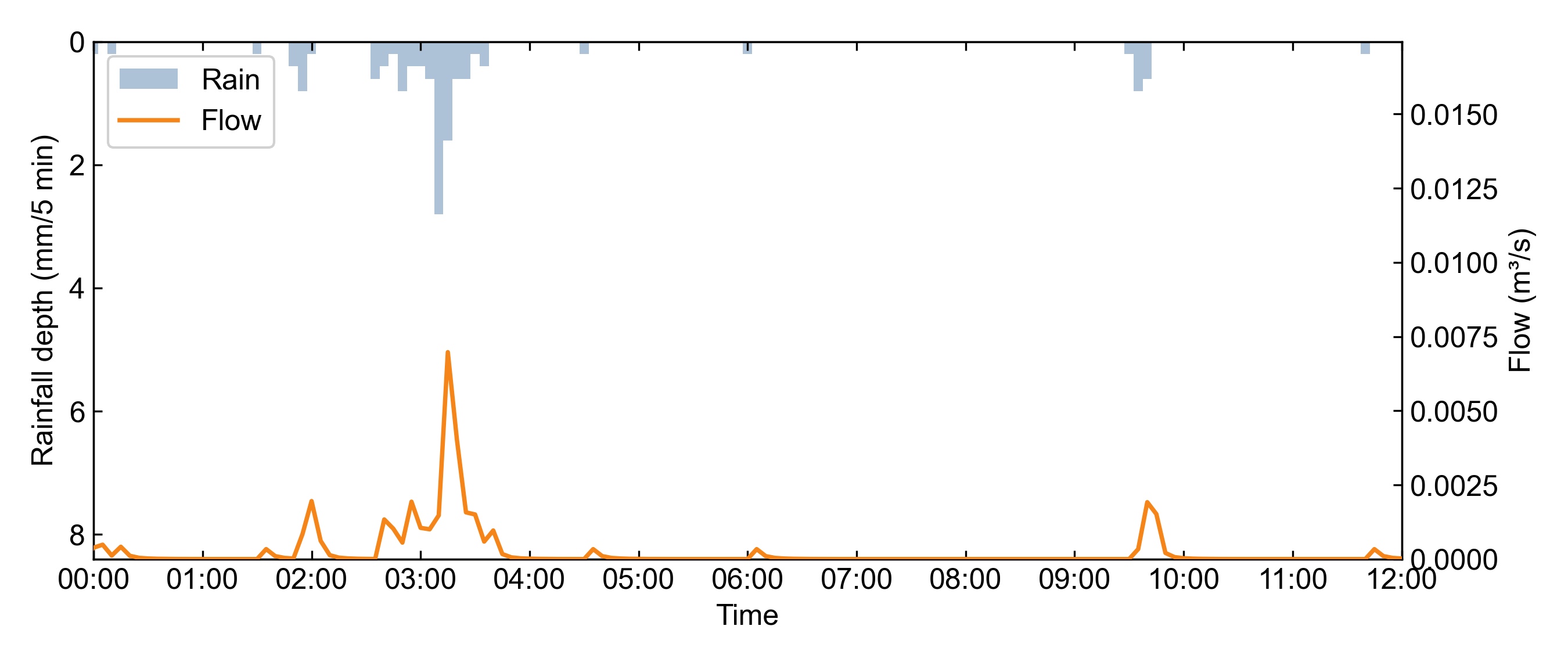 Tecnopolo rainfall-runoff plot at node J22 for the January 1994 event